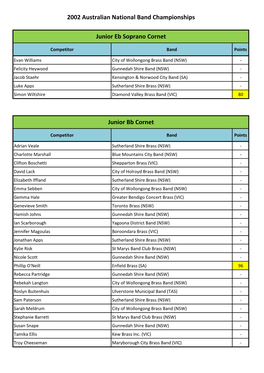 2002 Australian National Band Championships Junior Eb Soprano