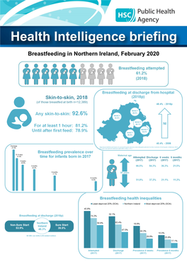 Breastfeeding in Northern Ireland, February 2020