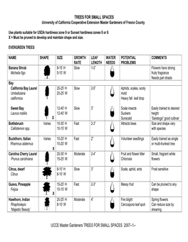 UCCE Master Gardeners TREES for SMALL SPACES 2007--1