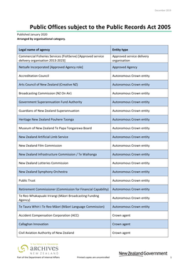 Public Offices Subject to the Public Records Act 2005 Published January 2020 Arranged by Organisational Category