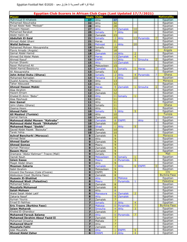 Egyptian Club Scorers in African Club Cups