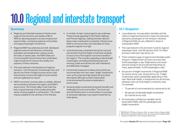 Regional and Interstate Transport Summary 10.1 Snapshot • Regional and Interstate Transport Infrastructure • a Number of Major Road Programs Are Underway