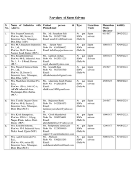 Recyclers of Spent Solvent