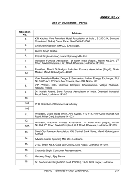 List of Objectors – Pspcl