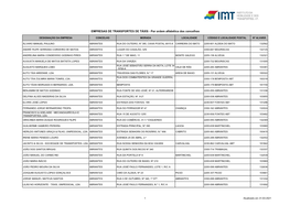 EMPRESAS DE TRANSPORTES DE TÁXIS - Por Ordem Alfabética Dos Concelhos