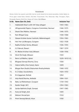 Sr.No Name (Sarv Sh./Smt) Inclusive Year 1. Habibullah Khan's Wife Vill