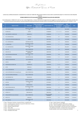 P R E F E T T U R a Ufficio Territoriale Del Governo Di Caserta