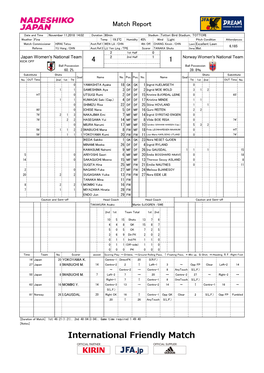 Official Match Report