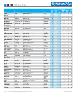 TOP 100 2016 Chain Index