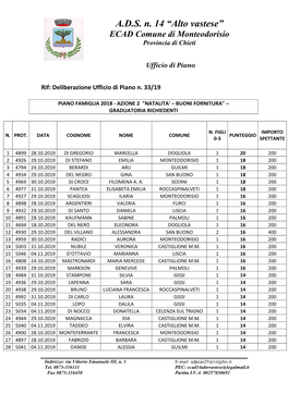 Alto Vastese” ECAD Comune Di Monteodorisio Provincia Di Chieti