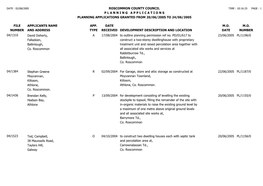 File Number Roscommon County Council