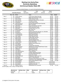 Starting Line up by Row Kentucky Speedway 2Nd Annual Quaker State 400