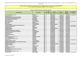 PREFETTURA DI MACERATA Ufficio Territoriale Del Governo Elenco Dei Fornitori, Prestatori Di Servizi Ed Esecutori Di Lavori