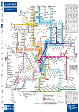 Vlakové Linky S V S Linky PID Vlakové Ř