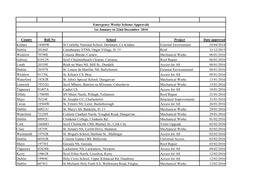 County Roll No School Project Date Approved Kildare 18449W St