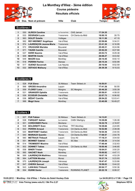 La Monthey D'illiez - 3Ème Édition Course Pédestre Résultats Officiels