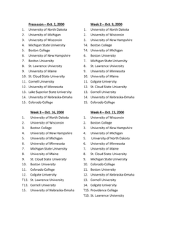 Preseason – Oct. 2, 2000 Week 2 – Oct. 9, 2000 1. University of North Dakota 1