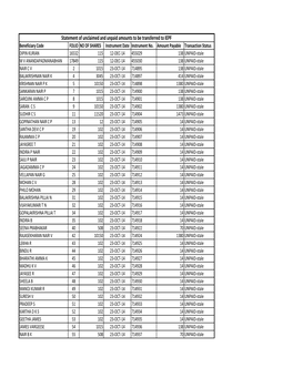 UNPAID DIVIDEND DETAILS 2013-14.Xlsx