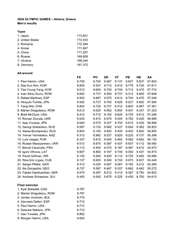 2004 OLYMPIC GAMES – Athens, Greece Men’S Results