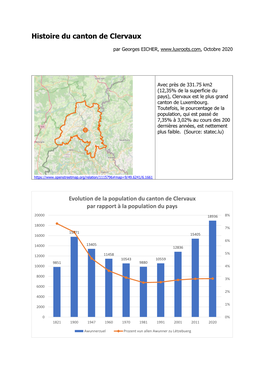 Histoire Du Canton De Clervaux