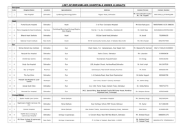 LIST of EMPANELLED HOSPITALS UNDER U-HEALTH Neurology