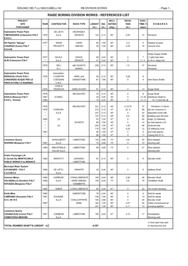 Raise Boring Division Works - References List