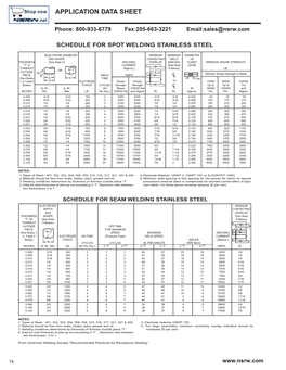 Welding Schedules for Stainless Steel