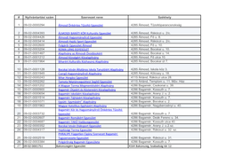 Nyilvántartási Szám Szervezet Neve Székhely 1 09-02-0000294 Álmosd