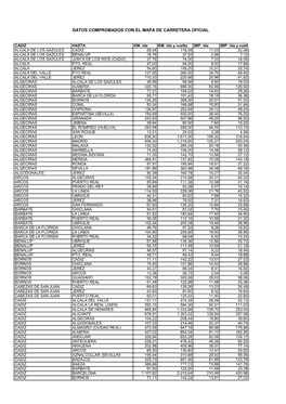 Datos Comprobados Con El Mapa De Carretera Oficial