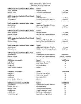 OCIEL Class Standings 2018-2019 Dressage