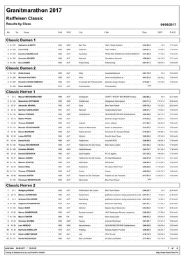 Granitmarathon 2017 Raiffeisen Classic Results by Class 04/06/2017