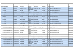 Ballot Order Jurisdictionname Reportingname Ballotname Partycode Mailingaddress Mailingcity Mailingstatemailingzipcodeemail Phone (Prefers 1 FEDERAL U.S