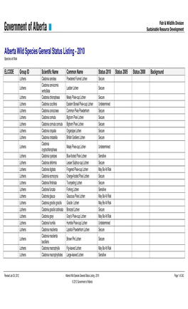 Alberta Wild Species General Status Listing 2010