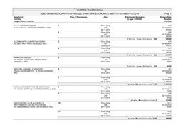 COMUNE DI CENESELLI ALBO DEI BENEFICIARI PROVVIDENZE DI NATURA ECONOMICA Dal 01-01-2014 Al 31-12-2014 Pag