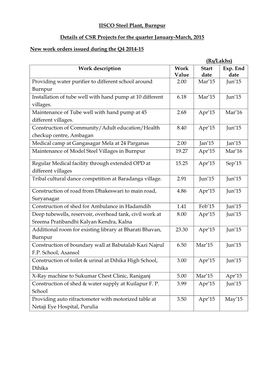 IISCO Steel Plant, Burnpur Details of CSR Projects for the Quarter