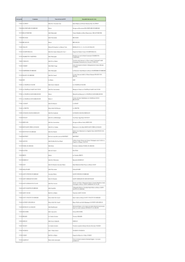 Liste Des Bureaux De Vote Avec Les Communes Rattachées a Diffuser