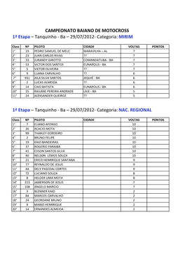 RESULTADO MOTOCROSS TANQUINHO.Xlsx