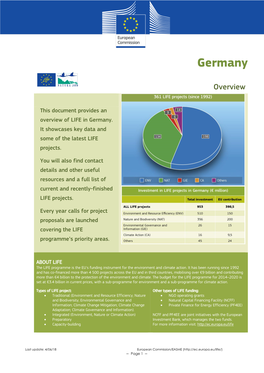 LIFE Country Overview Germany 2018