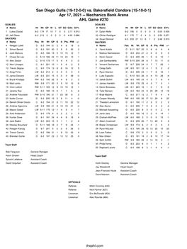 Vs. Bakersfield Condors