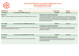 Council DA Decisions Pursuant to Bankstown Local Environmental Plan 2015 from 1-Apr-2021 to 30-Jun-2021
