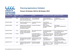 Planning Applications Validated Period