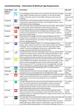 Social Networking – Information & Minimum Age Requirements