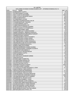 Dpid Folio Name Net Div In300476 43486929 Priti Gupta