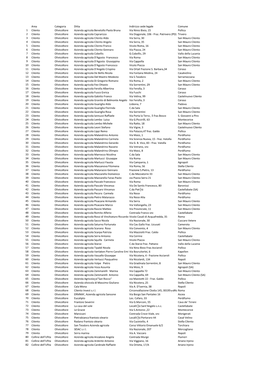 Area Categoria Ditta Indirizzo Sede Legale Comune 1 Cilento Olivicoltore Azienda Agricola Benetollo Paola Bruna Via Ninio Bixio