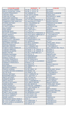 Elenco Ammessi a Contributol.Xlsx