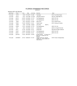 FLORIDA SWIMMING RECORDS 09/04/2018 Women's SCY LSC Records Age Group Event Time Date LSC-Club Swimmer Meet