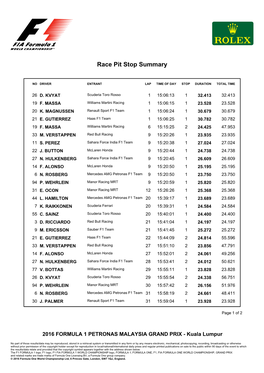 Race Pit Stop Summary