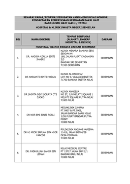 Senarai Pakar/Pegawai Perubatan Yang Mempunyai Nombor Pendaftaran Pemeriksaan Kesihatan Bakal Haji Bagi Musim Haji 1441H / 2020M