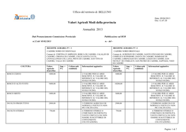 Valori Agricoli Medi Della Provincia Annualità 2013