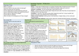 Y9 Glaciation